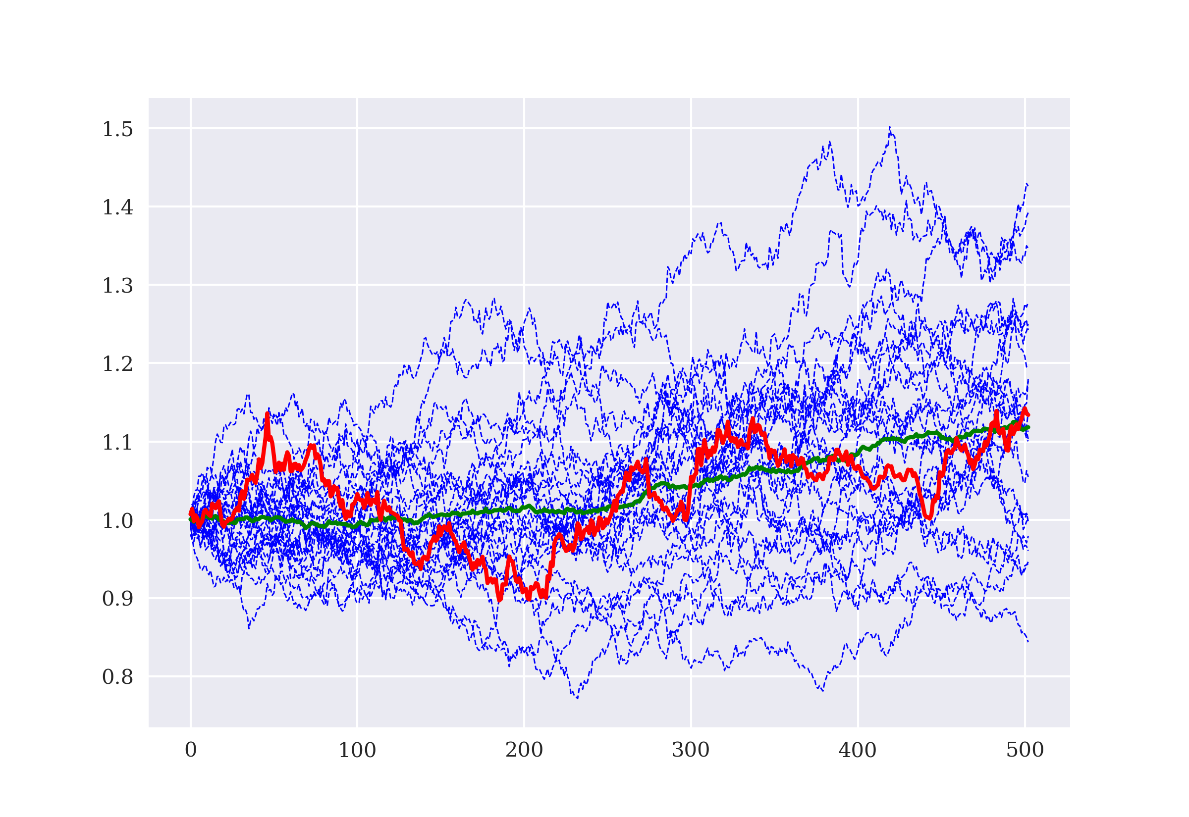 figure 05 07