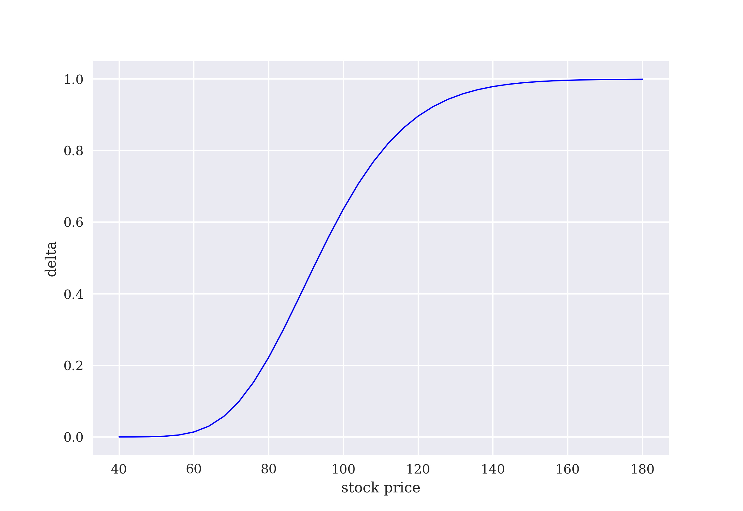 figure 07 02